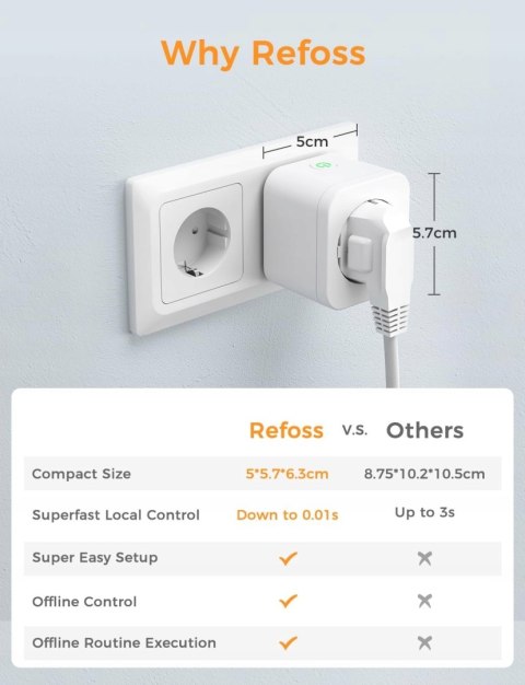 INTELIGENTNE GNIAZDO SMART WIFI PLUG REFOSS MSS210P 4 SZTUKI