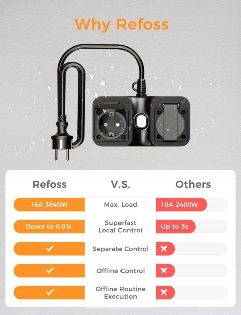 INTELIGENTNE GNIAZDO ZEWNĘTRZNE SMART WIFI PLUG REFOSS MSS620