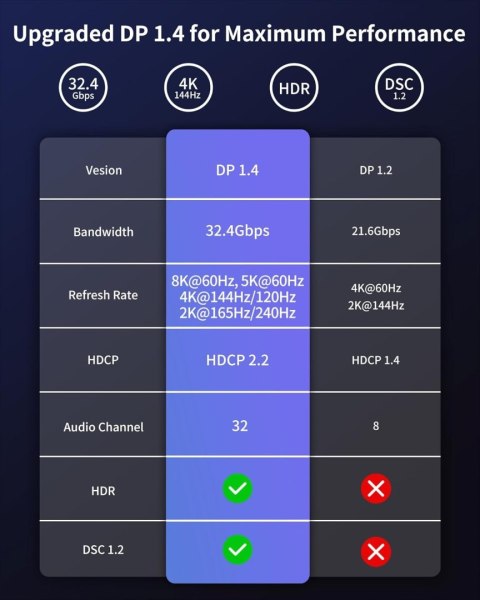 KABEL DISPLAYPORT 1.4 PRZEWÓD 1M OPLOT SILKLAND 8K