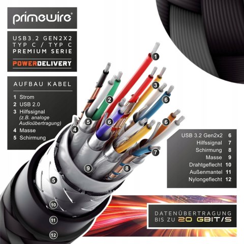 KABEL PRZEWÓD USB-C DO USB-C 100W OPLOT 2M PD 5A