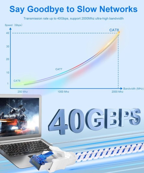KABEL SIECIOWY RJ-45 CAT8 3M ETHERNET OPLOT 300CM
