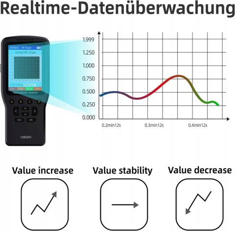 MONITOR JAKOŚCI POWIETRZA VSON HCHO/TVOC/AQI/TEMP/HUM