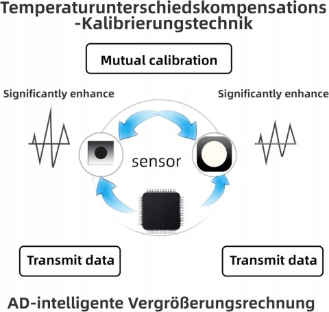 MONITOR JAKOŚCI POWIETRZA VSON HCHO/TVOC/AQI/TEMP/HUM