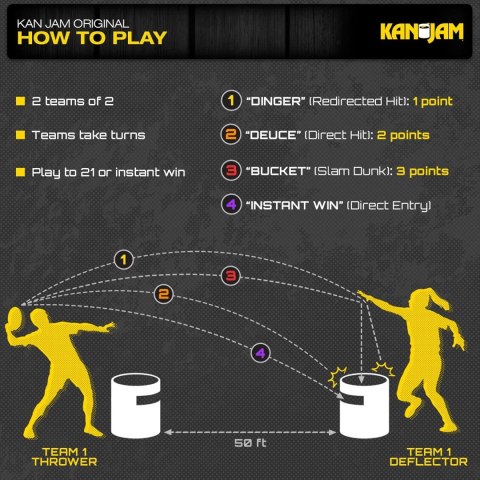 FRISBEE DYSK DO RZUCANIA KOSZ DO FRISBEE KAN JAM USA EDITION 2 SZTUKI