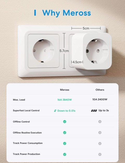 2x INTELIGENTNE GNIAZDO SMART WIFI PLUG MSS210P MEROSS