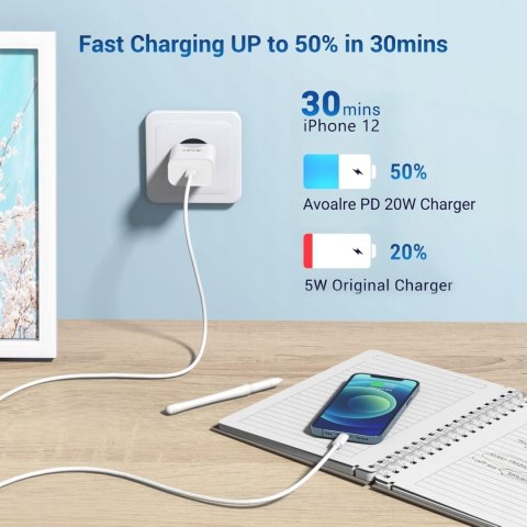 3x PRZEWÓD KABEL USB-C NA LIGHTNING iPHONE iPAD APPLE 3 SZTUKI