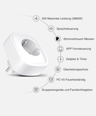 4x INTELIGENTNE GNIAZDO Z POMIAREM ENERGII GOHOME ALEXA 4 SZTUKI
