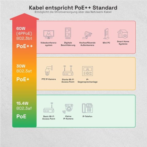 KABEL PRZEWÓD SIECIOWY HB-DIGITAL CAT 8.1 20M NIEBIESKI