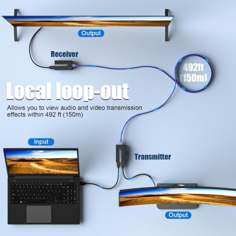 ROZDZIELACZ SYGNAŁU SPLITTER HDMI PWAY EXTENDER LAN 150M ETHERNET 2PACK