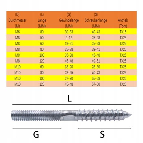 WKRĘT SZPILKA ŚRUBA DWUGWINTOWA NA TORX M8 120MM 9 SZTUK