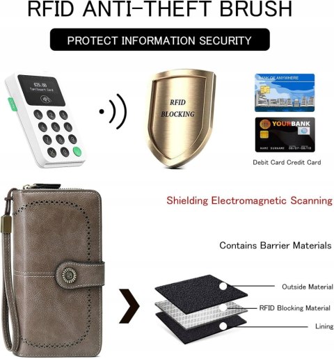 PORTFEL SKÓRZANY DAMSKI SZARY RFID ELEGANCKI FUNKCJONALNY POJEMNY FORRICA