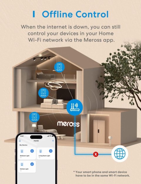 WŁĄCZNIK ŚWIATŁA WLAN WI-FI MEROSS SMART MSS510 APPLE HOMEKIT